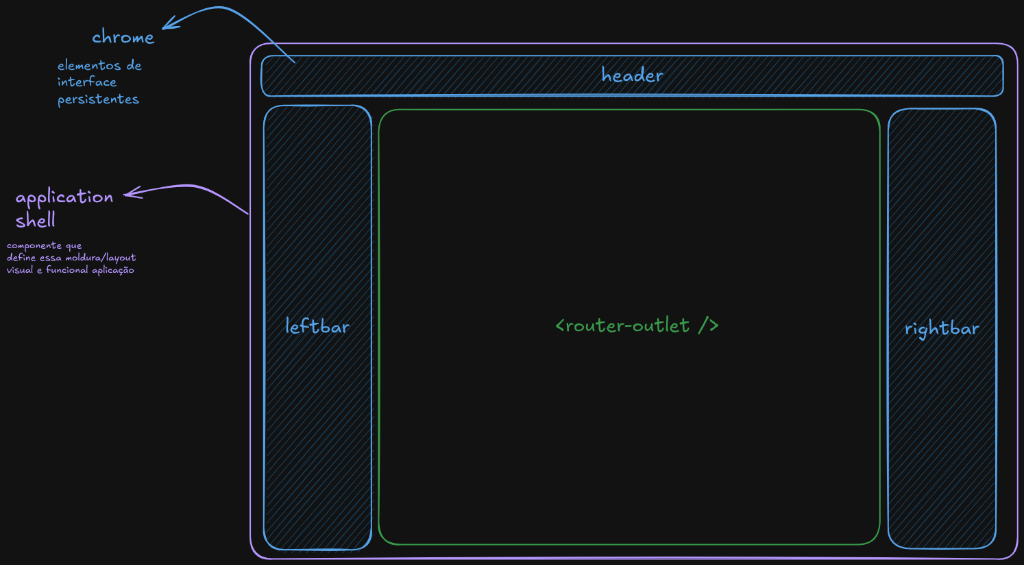 App Shell layout and chrome wireframe