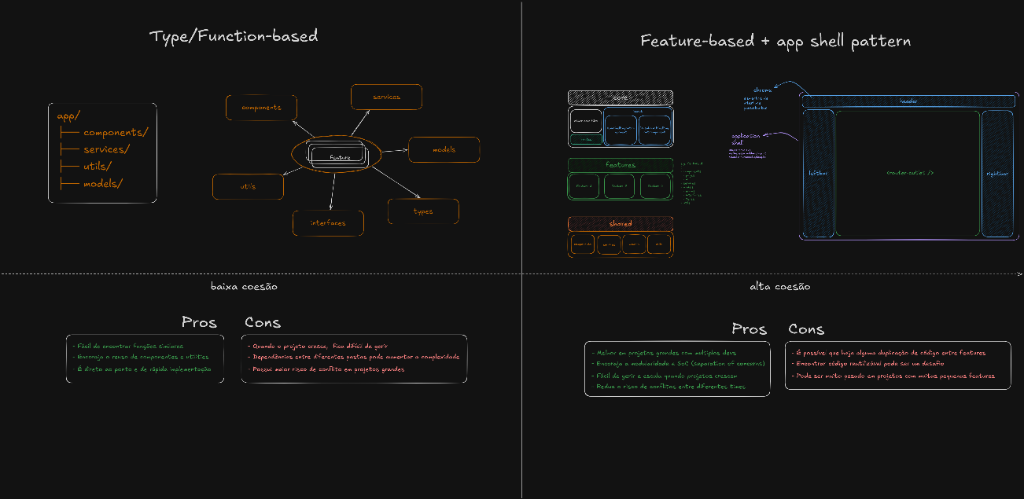 Comparison table of folder architectures